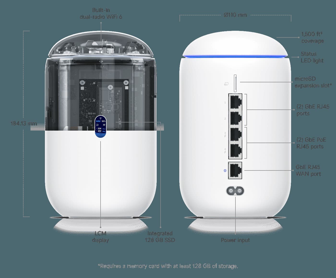 Ubiquiti UniFi Dream Router — image 2