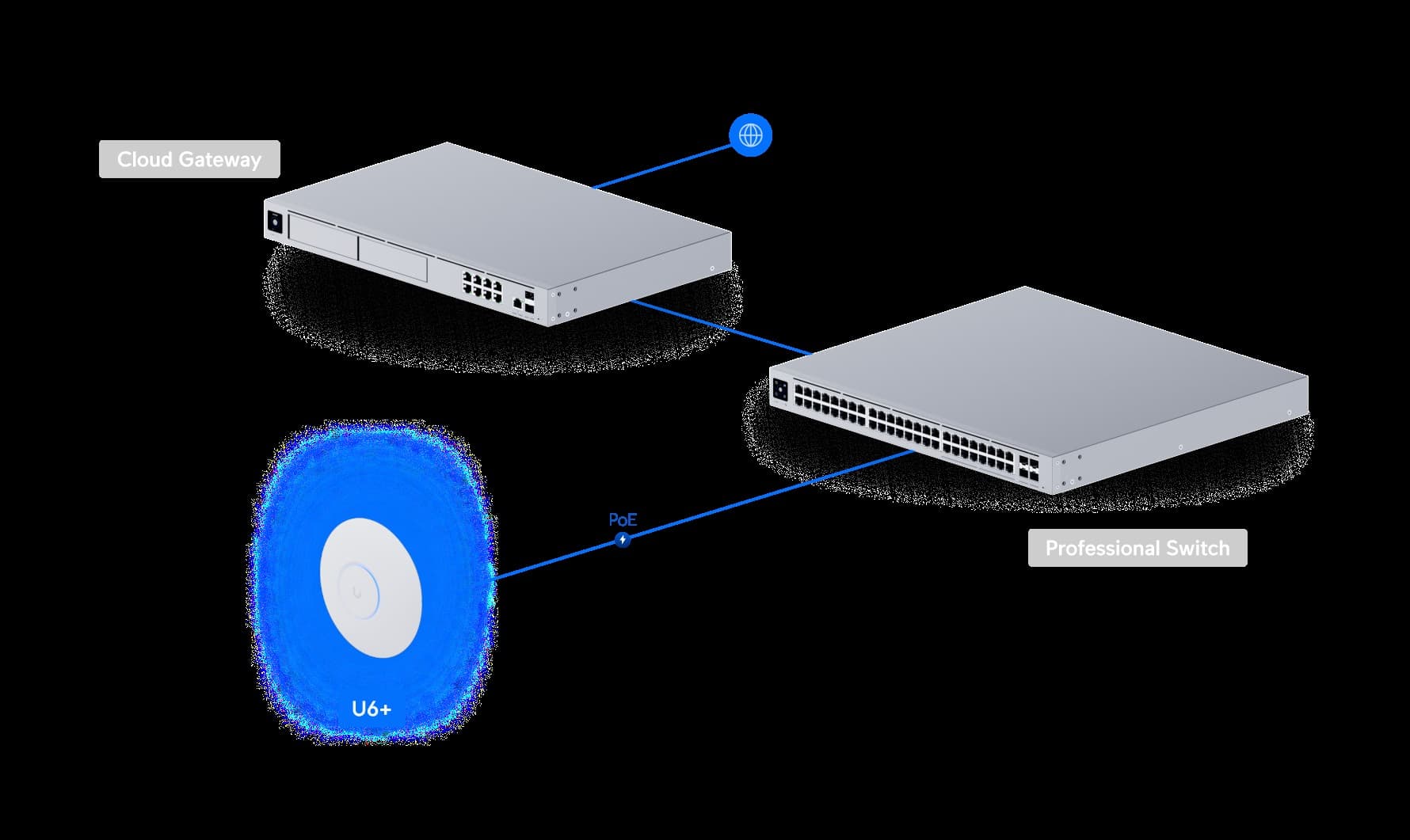 Ubiquiti UniFi U6+ — image 3
